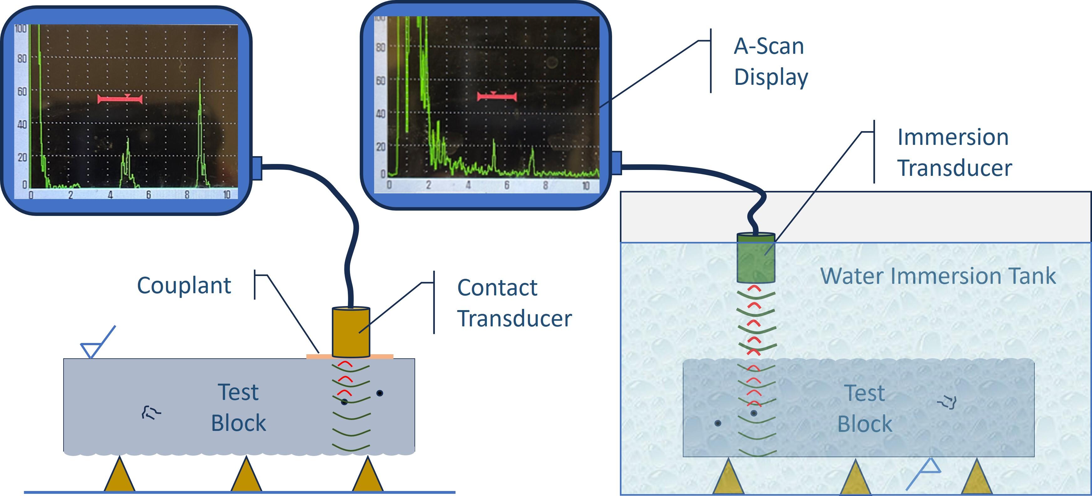 Ultrasonic inspection.jpg