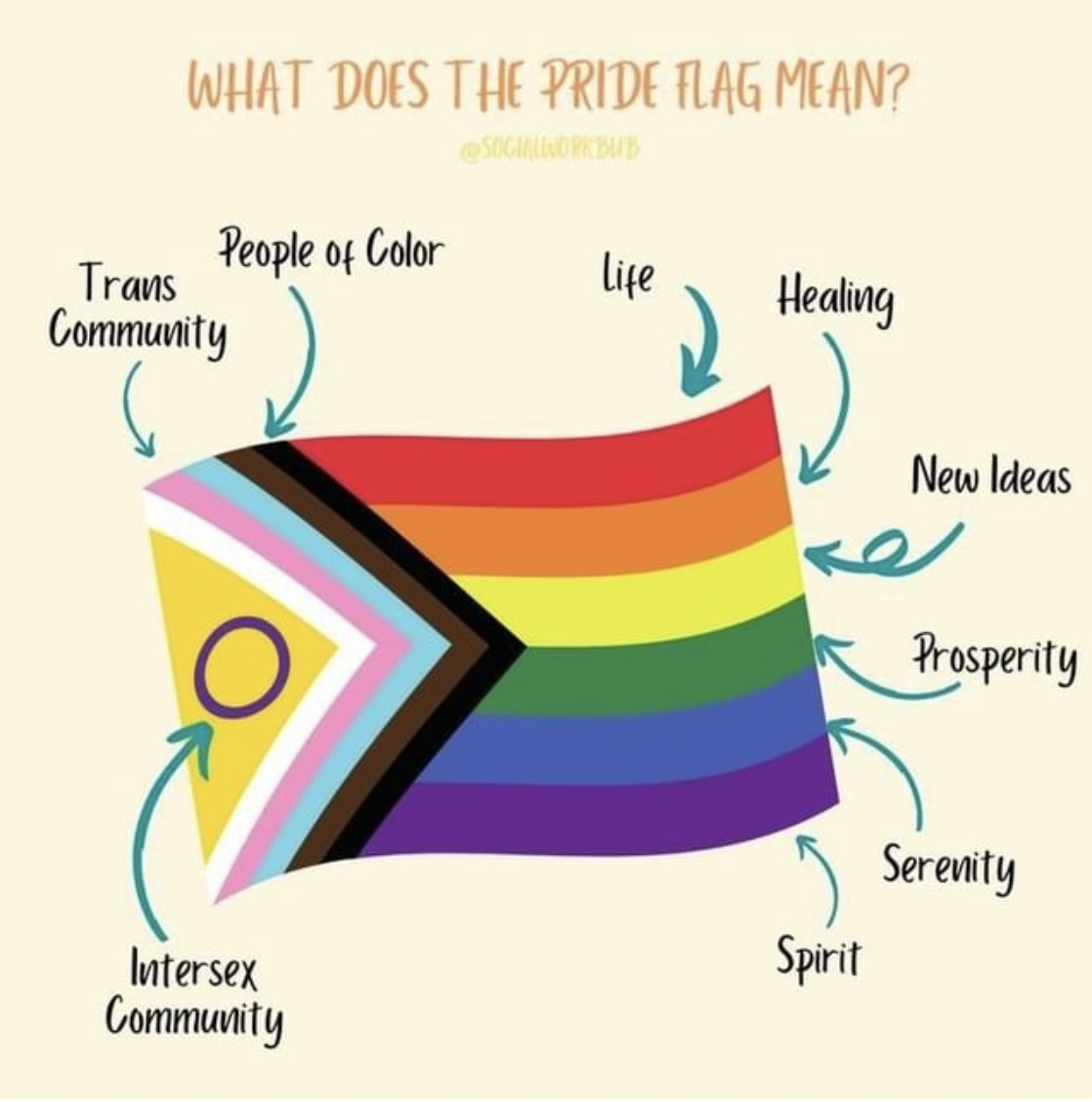 Pride Flag.png